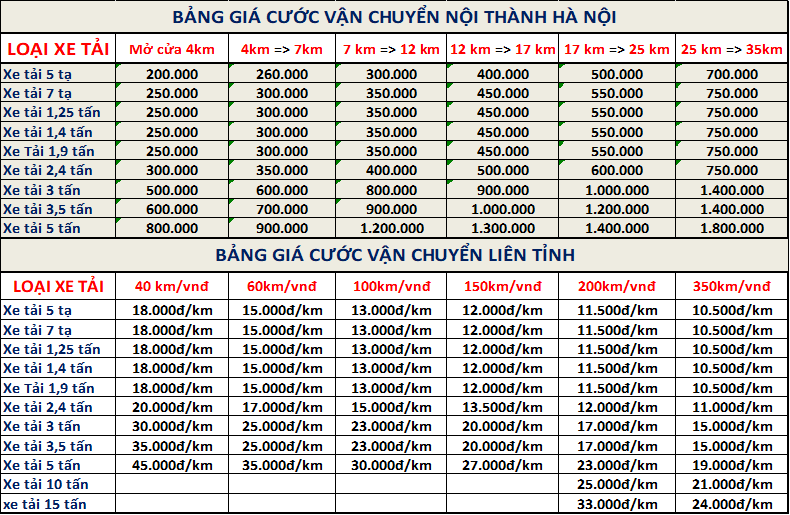 Thuê xe Taxi tải thả ga không lo giá đắt