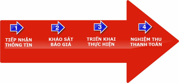 Lời khuyên hữu ích giúp bạn thuê xe tải chất lượng