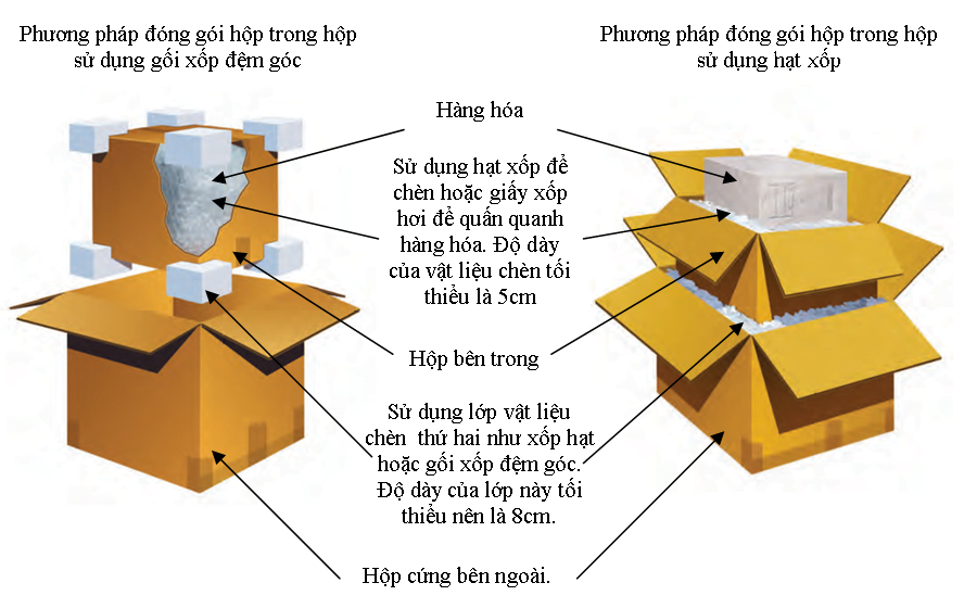 Quy cách đóng gói hàng hóa taxi tải Kiến Vàng